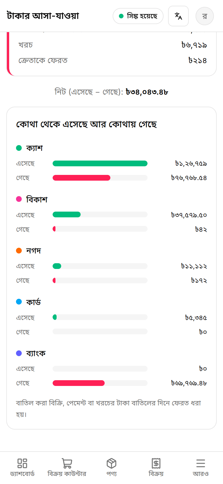 টাকার আসা-যাওয়া: ক্যাশ, বিকাশ, নগদ